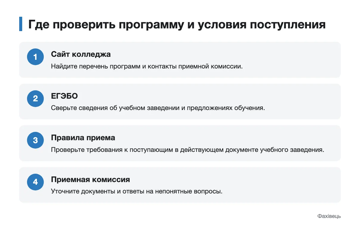 Источники информации для поступающих в автомобильно-дорожный колледж Последовательность проверки программы колледжа и условий поступления