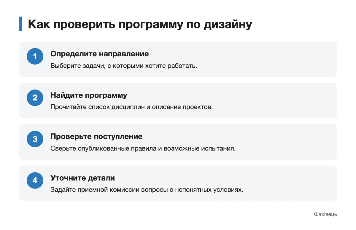 Последовательность проверки программы по дизайну и условий поступления