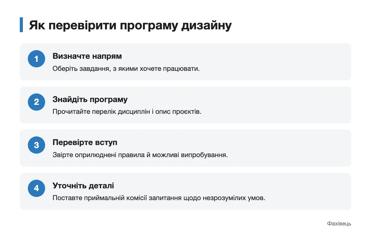 Кроки вибору навчання дизайну Послідовність перевірки програми дизайну та умов вступу