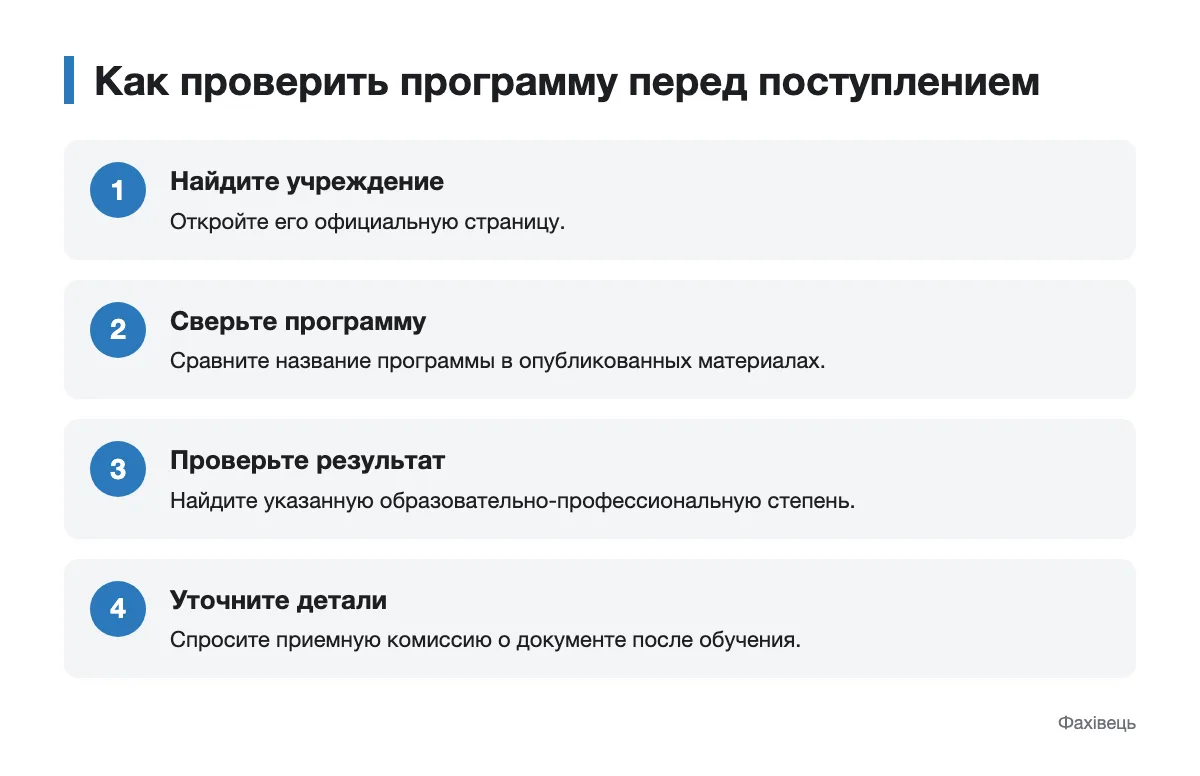Порядок проверки учреждения, программы и будущего документа