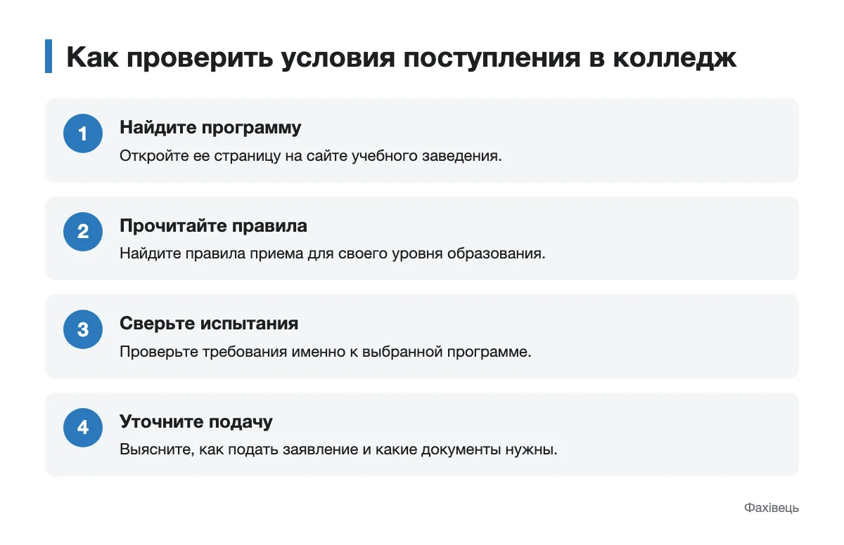 Шаги проверки условий поступления в колледж Последовательность проверки программы, правил приема, испытаний и заявления