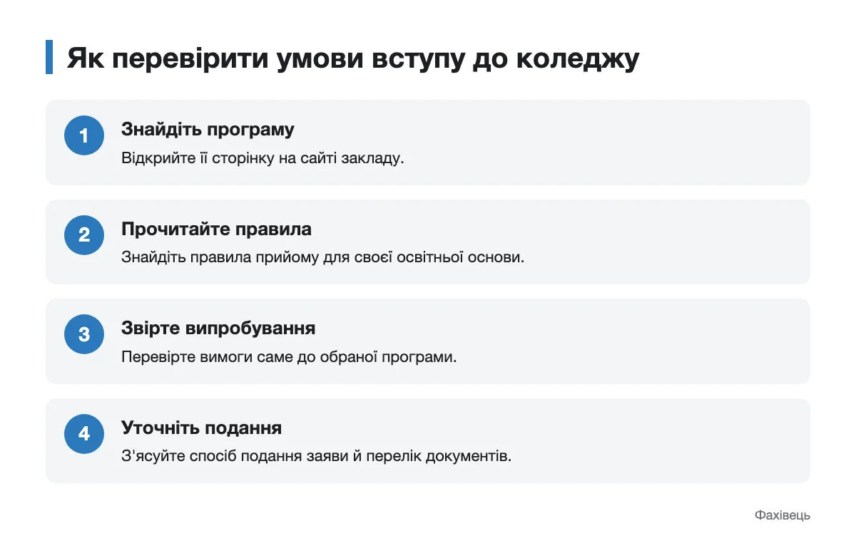Послідовність перевірки програми, правил прийому, випробувань і заяви