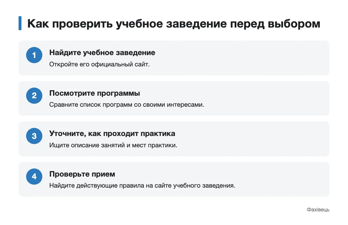 Шаги выбора учебного заведения после 9 класса Последовательность проверки программ, практики и правил приема