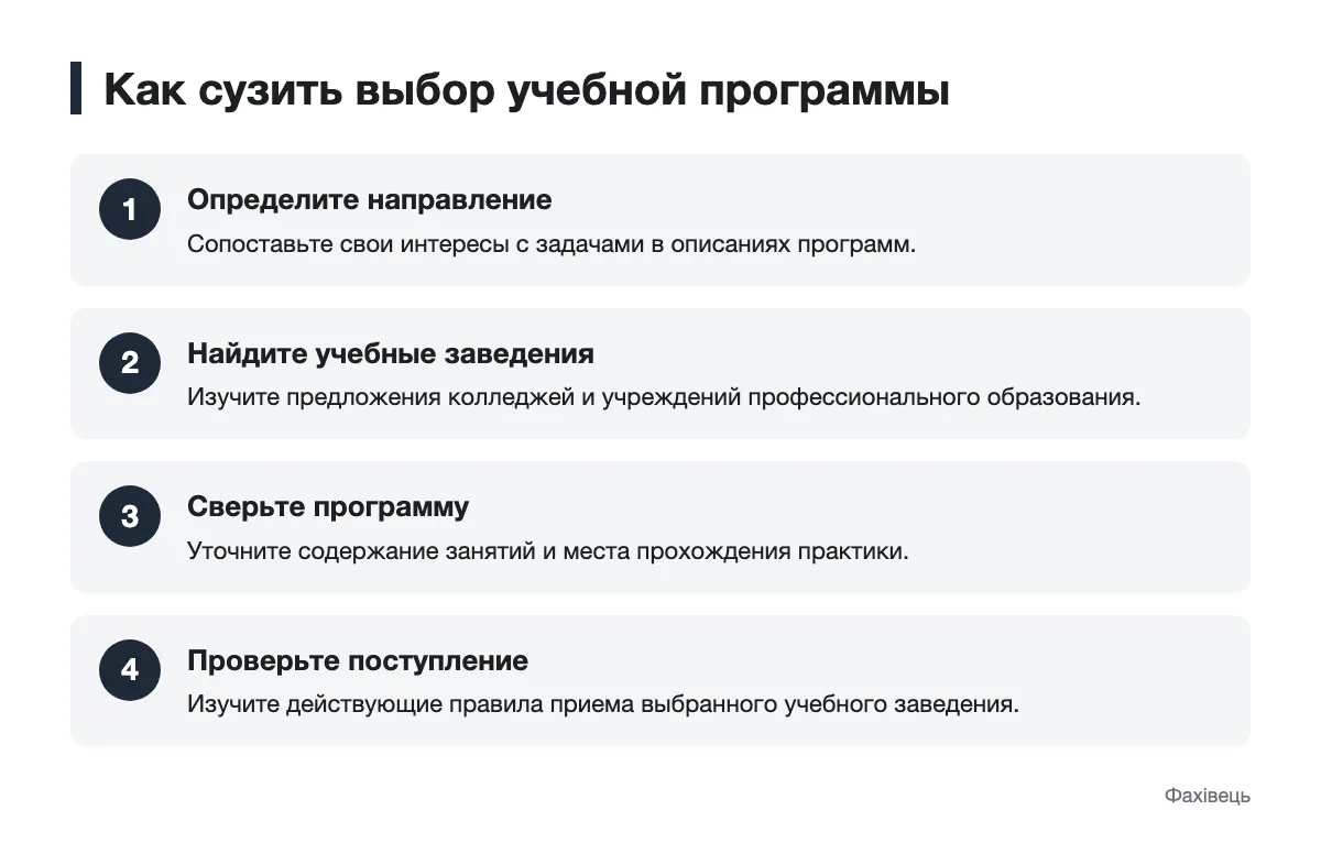 Шаги выбора учебной программы Последовательность поиска и проверки кулинарной учебной программы