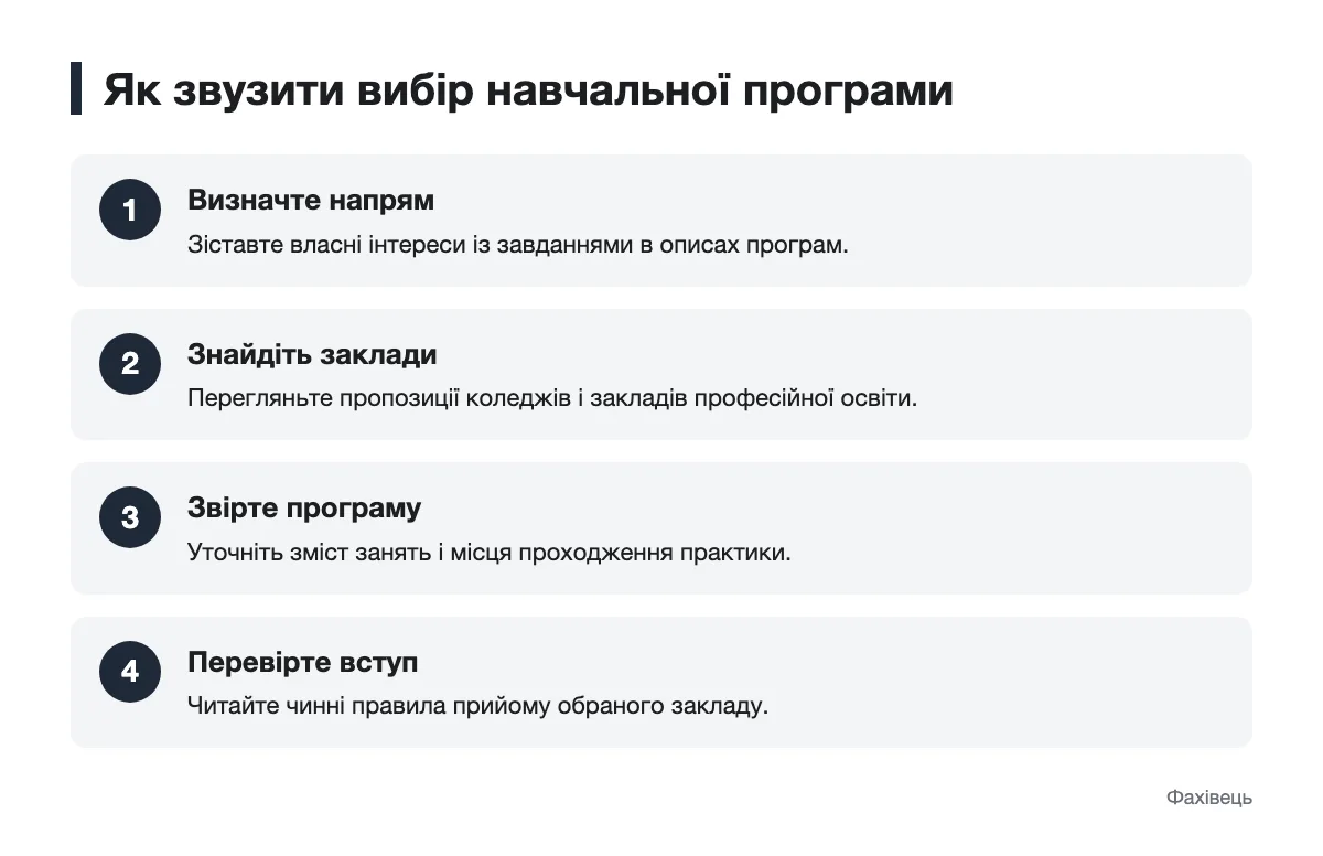 Кроки вибору навчальної програми Послідовність пошуку та перевірки кулінарної навчальної програми
