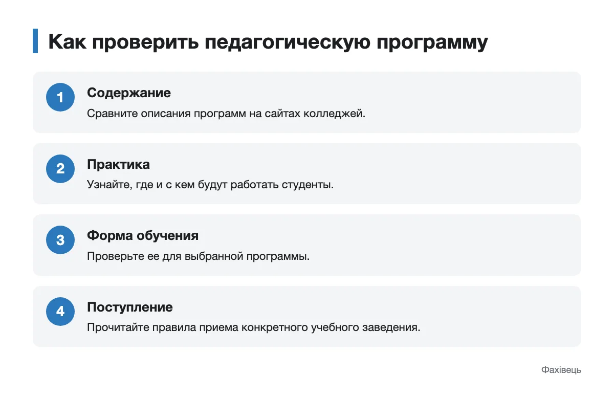 Схема проверки содержания программы, практики, формы обучения и условий поступления