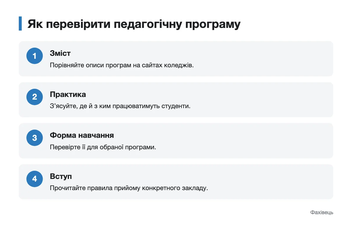 Послідовність вибору педагогічної програми коледжу Схема перевірки змісту програми, практики, форми навчання та вступу